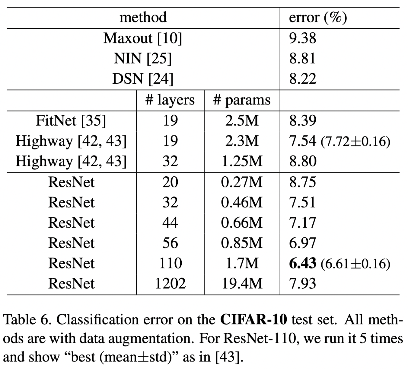 ResNet table 6